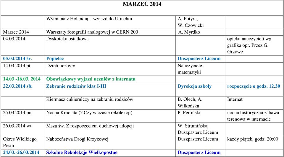 03.2014 sb. Zebranie rodziców klas I-III Dyrekcja szkoły rozpoczęcie o godz. 12.30 Kiermasz cukierniczy na zebraniu rodziców B. Olech, A. Internat Wilkońska 25.03.2014 pn. Nocna Krucjata (?