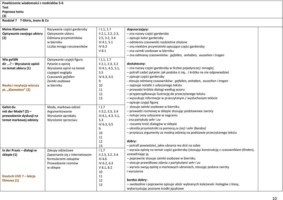 prowadzenie dyskusji na temat markowej odzieży In der Praxis dialogi w sklepie (1) Deutsch LIVE 7 lekcja filmowa (1) Nazywanie części garderoby Opisywanie ubioru Odmiana przymiotników w bierniku