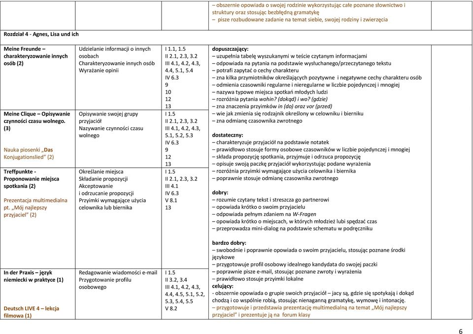 (3) Nauka piosenki Das Konjugationslied Treffpunkte - Proponowanie miejsca spotkania Prezentacja multimedialna pt.