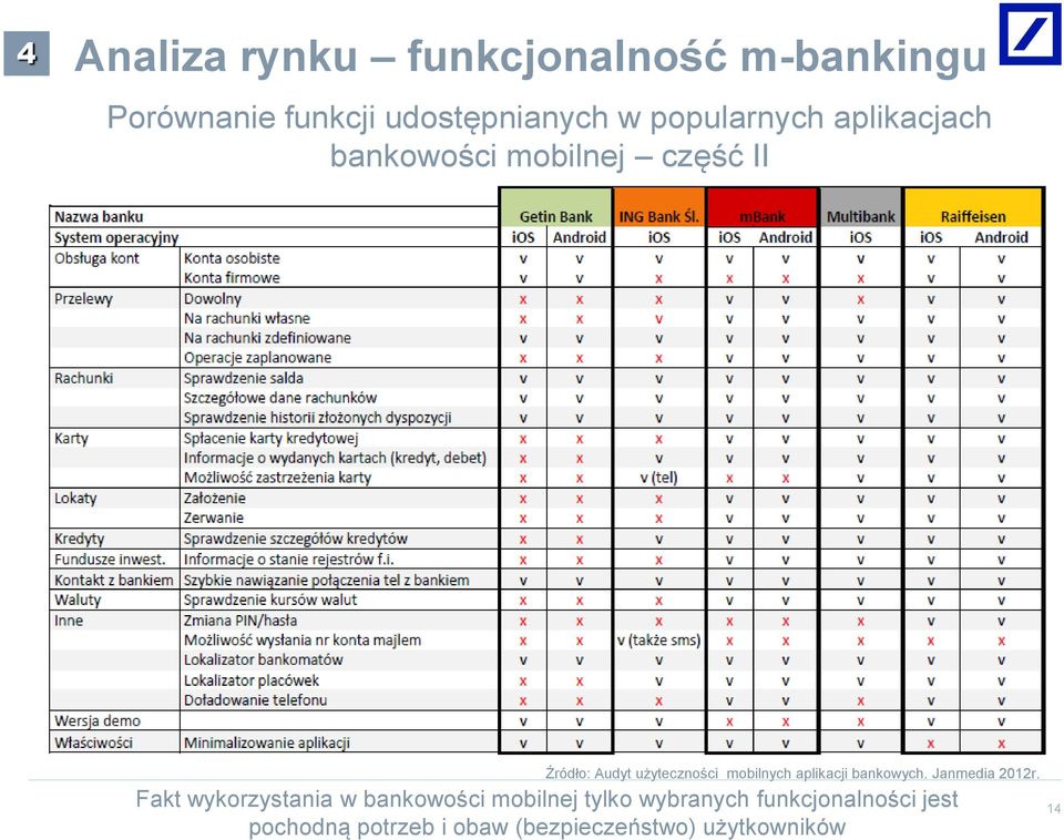 mobilnych aplikacji bankowych. Janmedia 2012r.