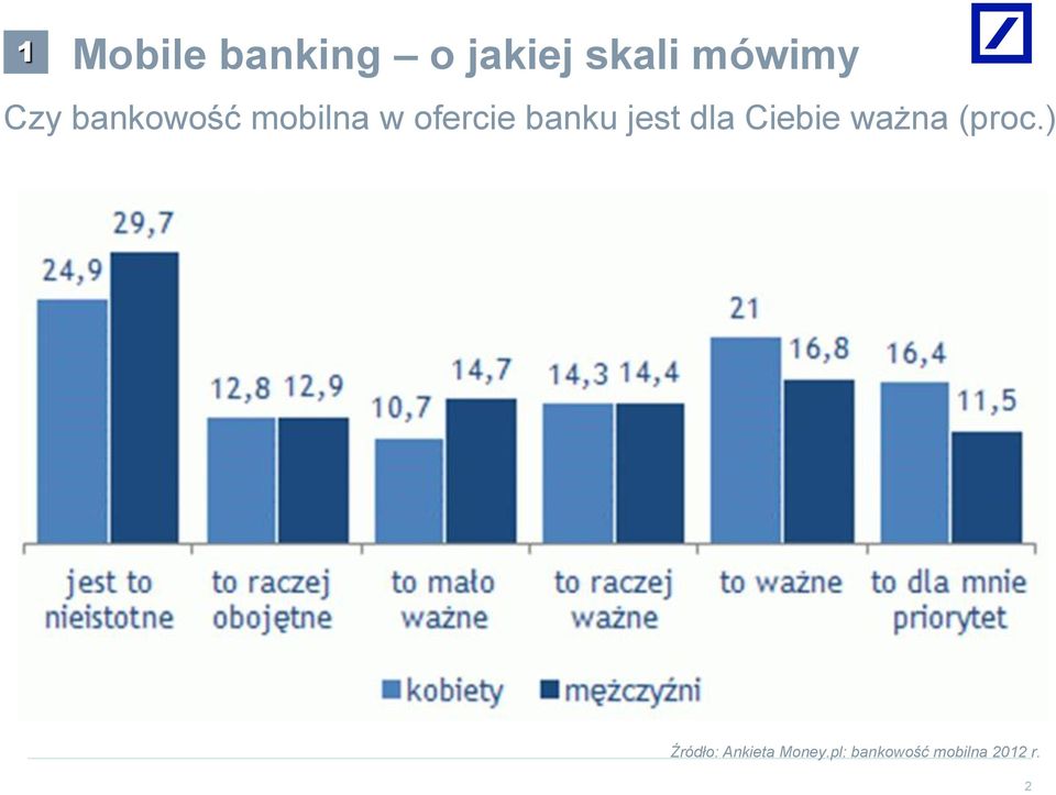 jest dla Ciebie ważna (proc.