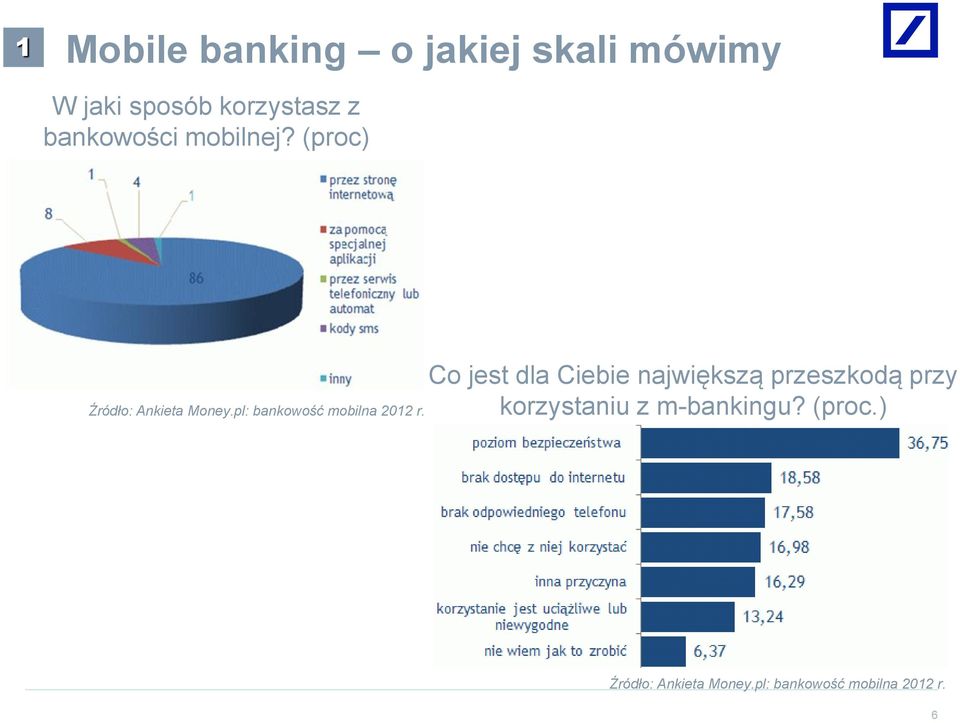 pl: bankowość mobilna 2012 r.