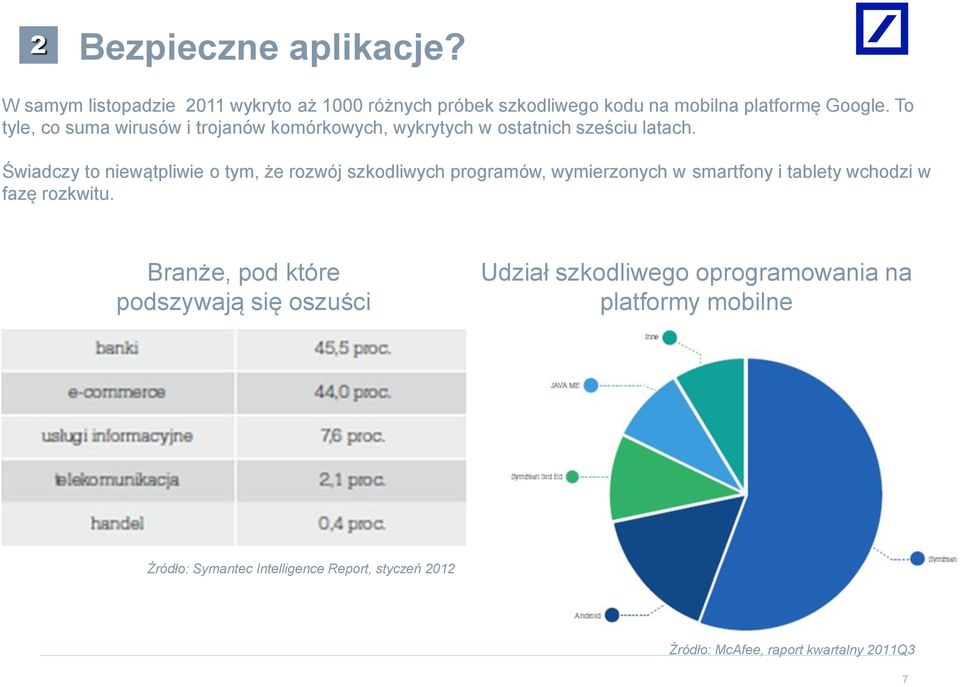 Świadczy to niewątpliwie o tym, że rozwój szkodliwych programów, wymierzonych w smartfony i tablety wchodzi w fazę rozkwitu.