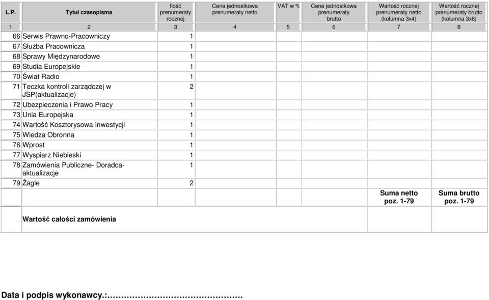 Europejska 74 Wartość Kosztorysowa Inwestycji 75 Wiedza Obronna 76 Wprost 77 Wyspiarz Niebieski 78 Zamówienia