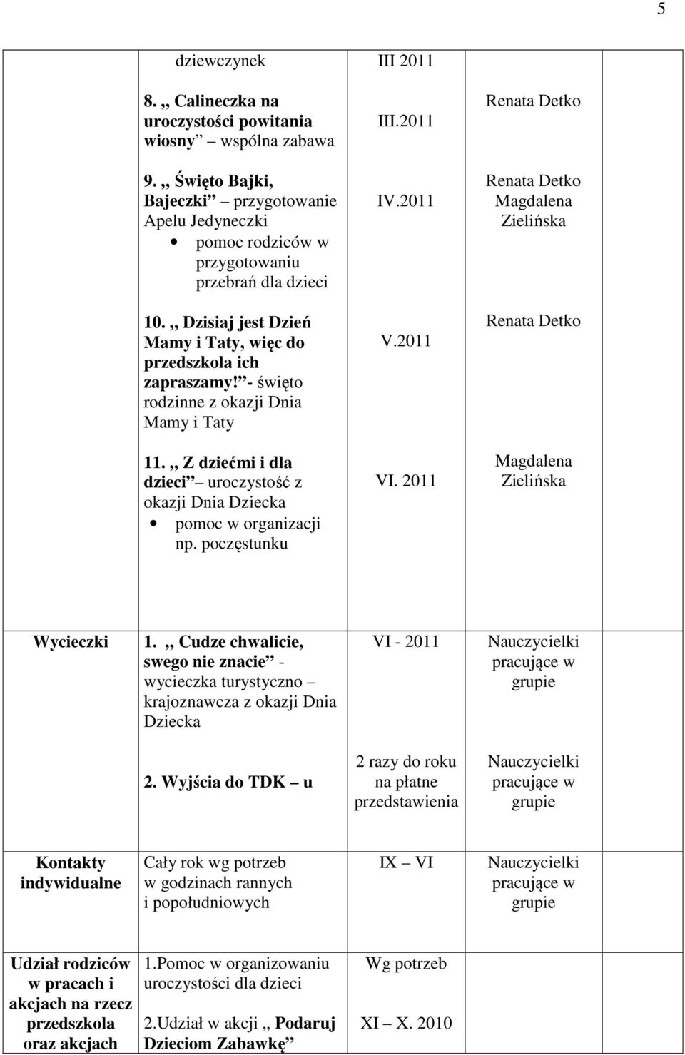 - święto rodzinne z okazji Dnia Mamy i Taty V.2011 11. Z dziećmi i dla dzieci uroczystość z okazji Dnia Dziecka pomoc w organizacji np. poczęstunku VI. 2011 Wycieczki 1.