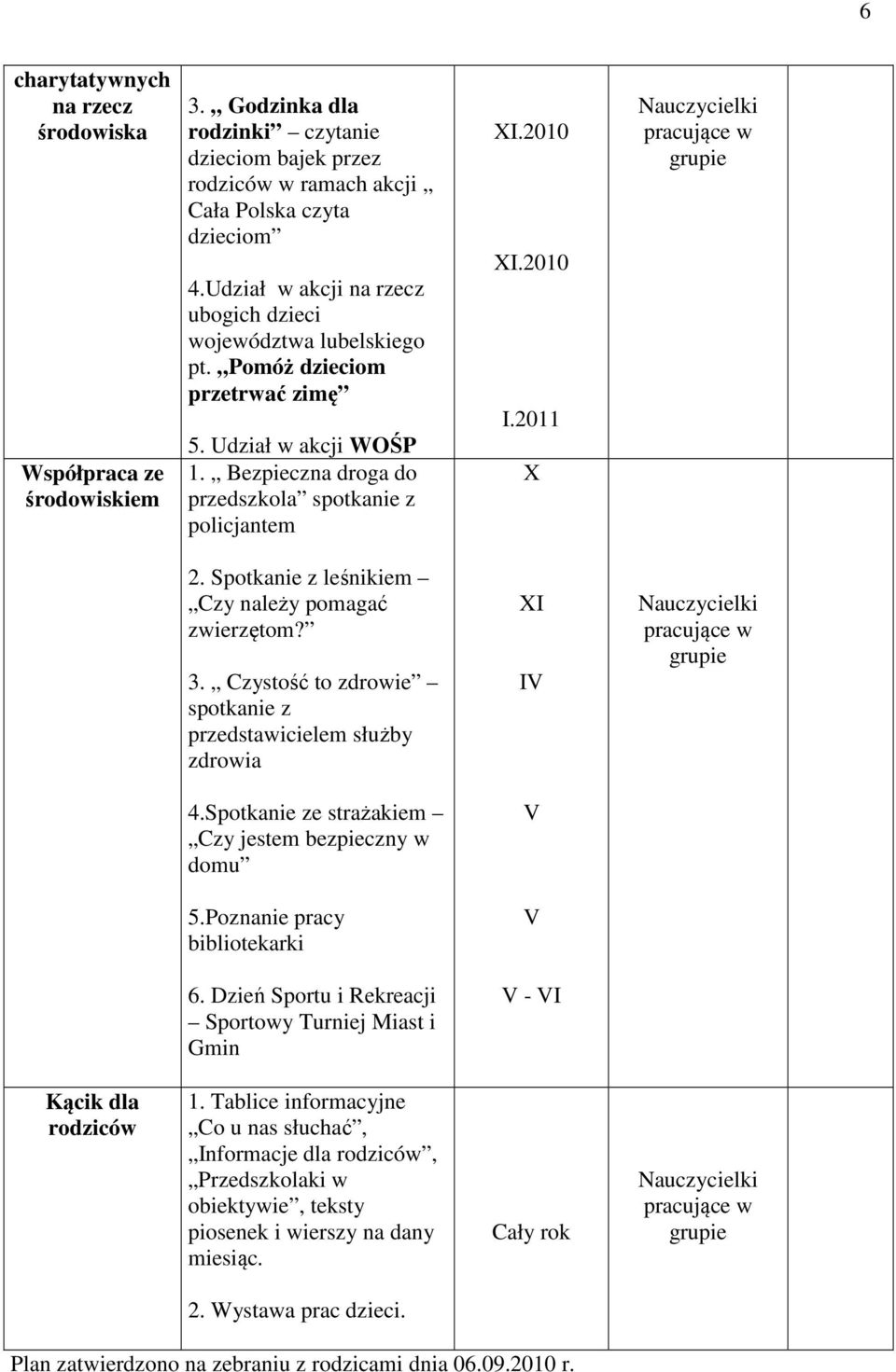 2011 X 2. Spotkanie z leśnikiem Czy należy pomagać zwierzętom? 3. Czystość to zdrowie spotkanie z przedstawicielem służby zdrowia XI IV 4.Spotkanie ze strażakiem Czy jestem bezpieczny w domu V 5.