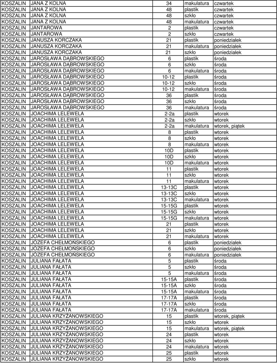 poniedziałek KOSZALIN JAROSŁAWA DĄBROWSKIEGO 6 plastik środa KOSZALIN JAROSŁAWA DĄBROWSKIEGO 6 szkło środa KOSZALIN JAROSŁAWA DĄBROWSKIEGO 6 makulatura środa KOSZALIN JAROSŁAWA DĄBROWSKIEGO 10-12