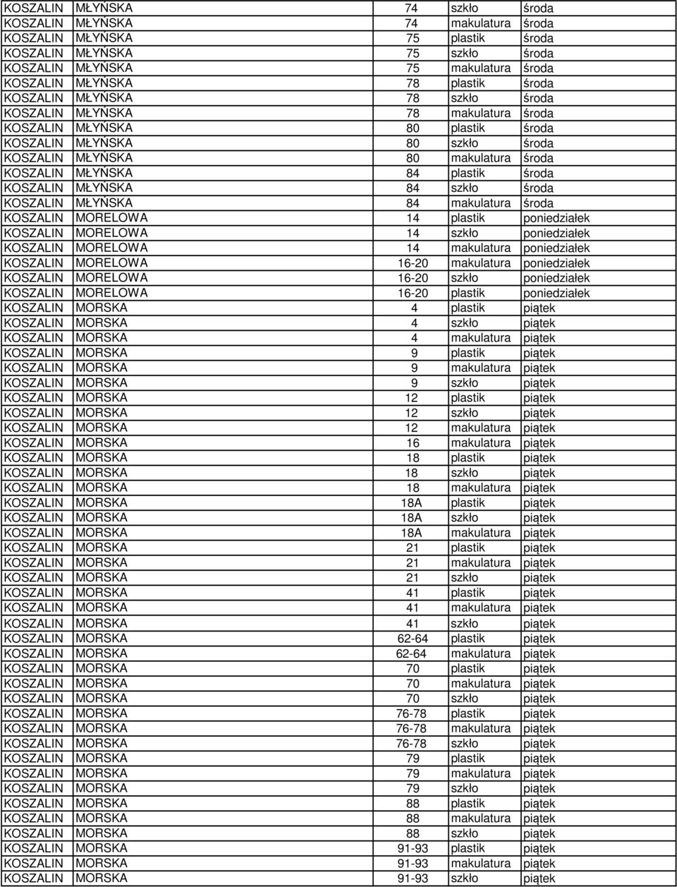plastik środa KOSZALIN MŁYŃSKA 84 szkło środa KOSZALIN MŁYŃSKA 84 makulatura środa KOSZALIN MORELOWA 14 plastik poniedziałek KOSZALIN MORELOWA 14 szkło poniedziałek KOSZALIN MORELOWA 14 makulatura