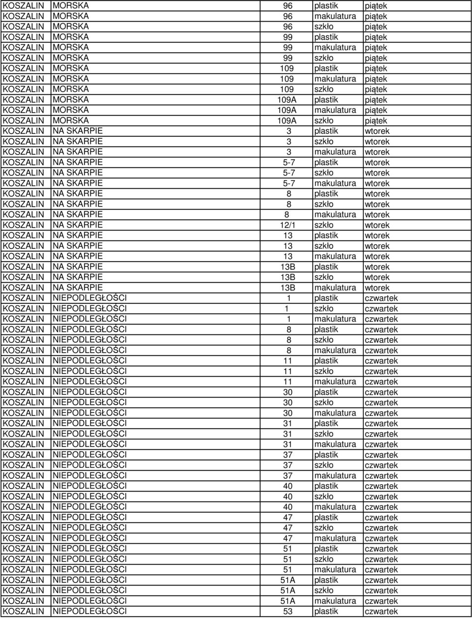 MORSKA 109A szkło piątek KOSZALIN NA SKARPIE 3 plastik wtorek KOSZALIN NA SKARPIE 3 szkło wtorek KOSZALIN NA SKARPIE 3 makulatura wtorek KOSZALIN NA SKARPIE 5-7 plastik wtorek KOSZALIN NA SKARPIE 5-7