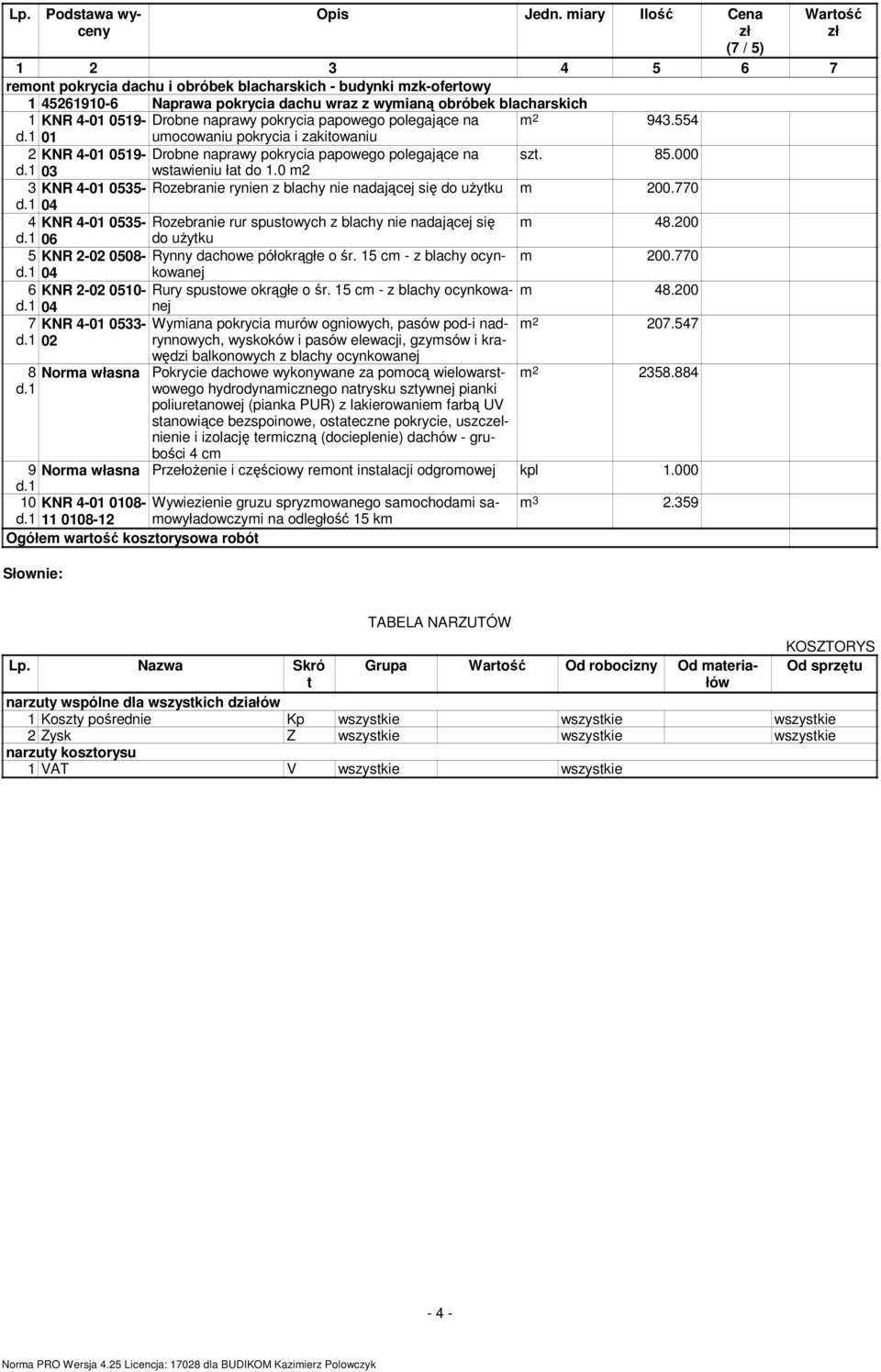 naprawy pokrycia papowego polegające na 2 943.554 1 uocowaniu pokrycia i zakitowaniu 2 KNR 4-1 519- Drobne naprawy pokrycia papowego polegające na szt. 85. 3 wstawieniu łat do 1.