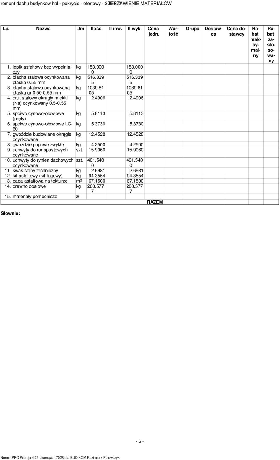 8113 (pręty) 6. spoiwo cynowo-ołowiowe LC- kg 5.373 5.373 6 7. gwoździe budowlane okrągłe kg 12.4528 12.4528 ocynkowane 8. gwoździe papowe zwykłe kg 4.25 4.25 9. uchwyty do rur spustowych szt. 15.