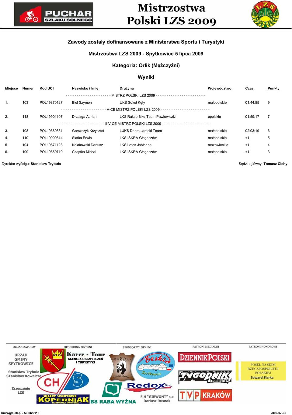 108 POL19880831 Górszczyk Krzysztof LUKS Dobra Jarecki Team małopolskie 02:03:19 6 4.