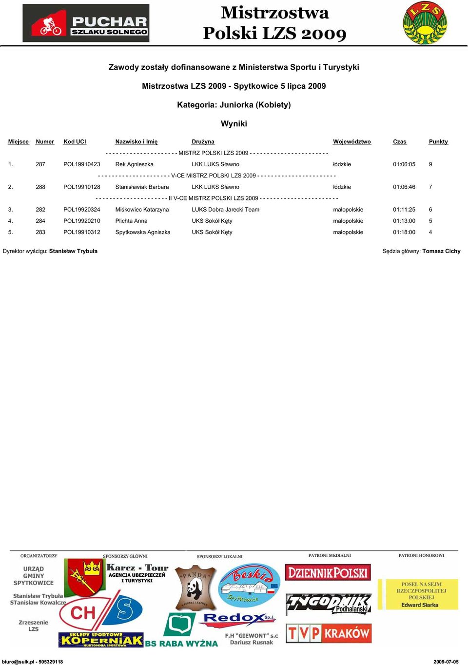 282 POL19920324 Miśkowiec Katarzyna LUKS Dobra Jarecki Team małopolskie 01:11:25 6 4.