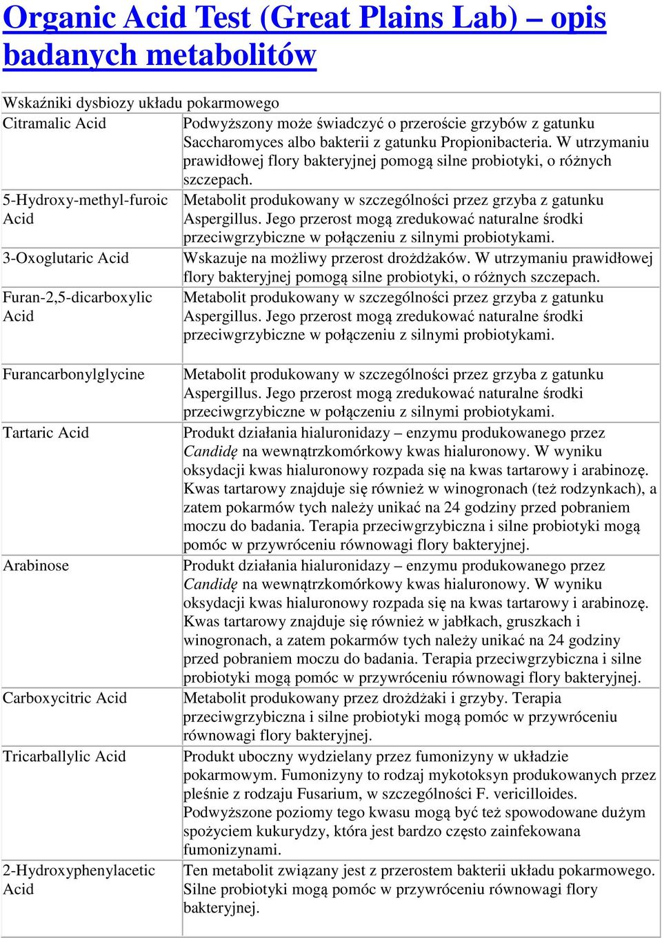 5-Hydroxy-methyl-furoic Metabolit produkowany w szczególności przez grzyba z gatunku Aspergillus. Jego przerost mogą zredukować naturalne środki przeciwgrzybiczne w połączeniu z silnymi probiotykami.