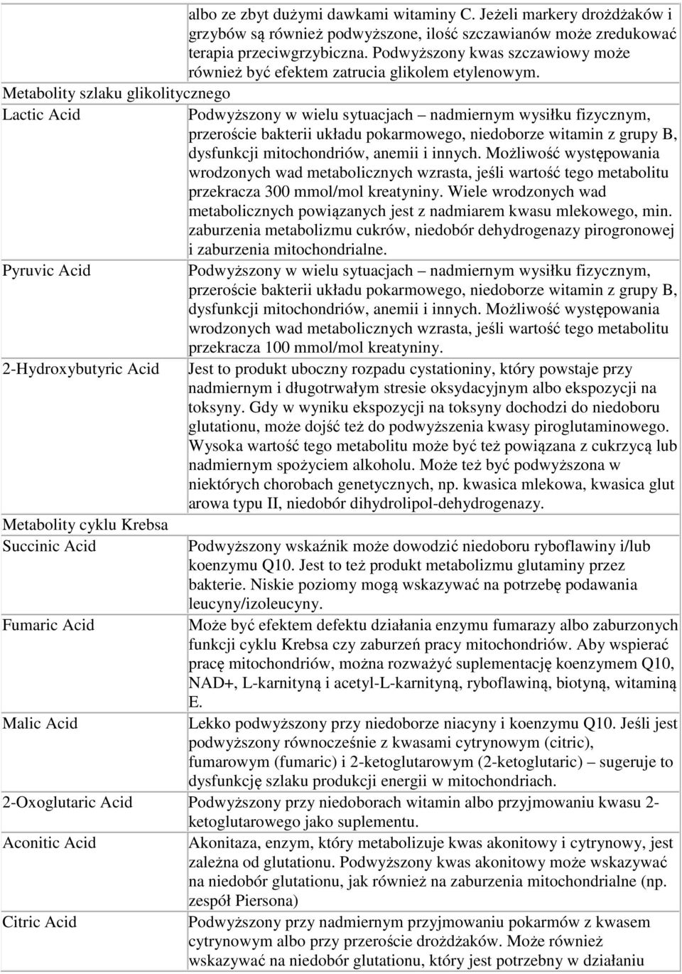 Metabolity szlaku glikolitycznego Lactic Podwyższony w wielu sytuacjach nadmiernym wysiłku fizycznym, przeroście bakterii układu pokarmowego, niedoborze witamin z grupy B, dysfunkcji mitochondriów,