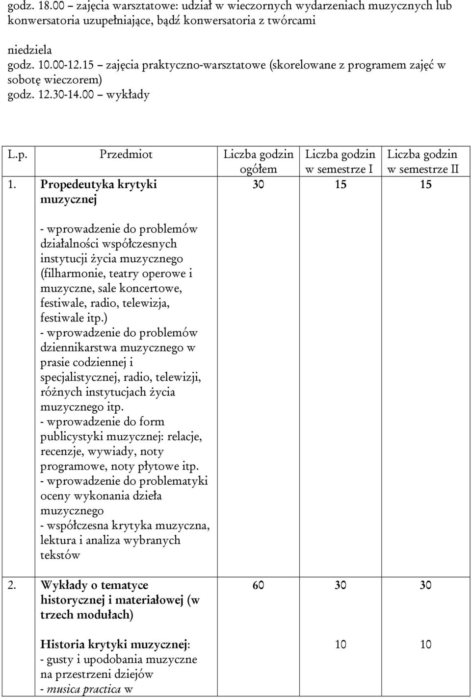 Propedeutyka krytyki muzycznej 30 15 15 - wprowadzenie do problemów działalności współczesnych instytucji życia muzycznego (filharmonie, teatry operowe i muzyczne, sale koncertowe, festiwale, radio,