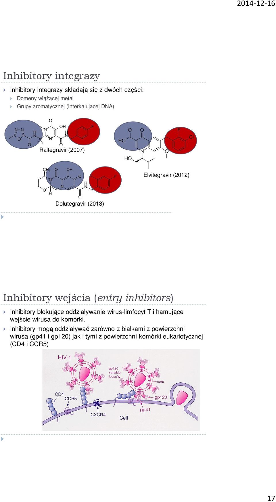 Inhibitory blokujące oddziaływanie wirus-limfocyt T i hamujące wejście wirusa do komórki.