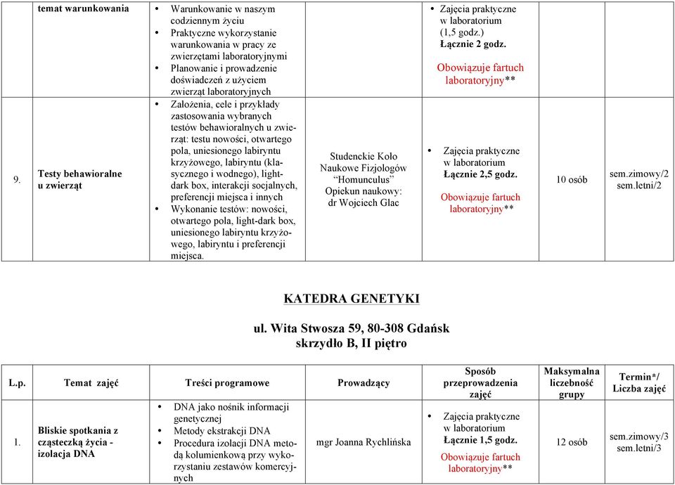 labiryntu (klasycznego i wodnego), lightdark box, interakcji socjalnych, preferencji miejsca i innych Wykonanie testów: nowości, otwartego pola, light-dark box, uniesionego labiryntu krzyżowego,