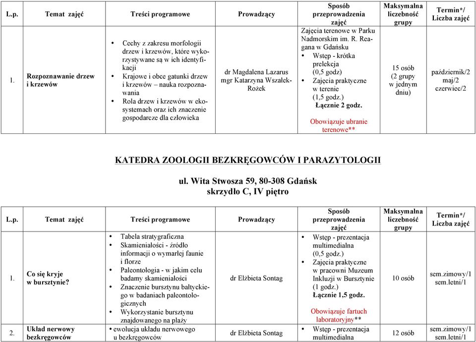 la drzew i krzewów w ekosystemach oraz ich znaczenie gospodarcze dla człowieka dr Magdalena Lazarus mgr Katarzyna Wszałek- Ro