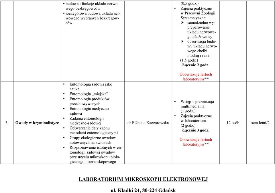 Owady w kryminalistyce Entomologia sądowa jako nauka Entomologia miejska Entomologia produktów przechowywanych Entomologia medycznosądowa Zadania entomologii medyczno-sądowej Odtwarzanie daty