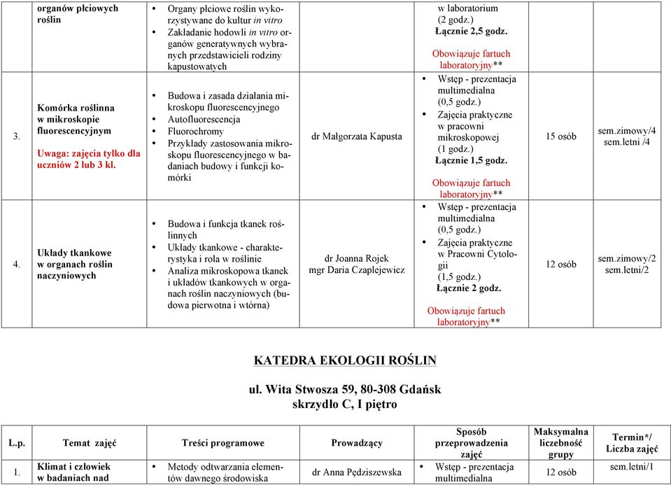 kapustowatych Budowa i zasada działania mikroskopu fluorescencyjnego Autofluorescencja Fluorochromy Przykłady zastosowania mikroskopu fluorescencyjnego w badaniach budowy i funkcji komórki Budowa i