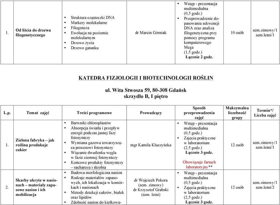 Zielona fabryka jak roślina produkuje cukier Skarby ukryte w nasionach materiały zapasowe nasion i ich mobilizacja Barwniki chloroplastów Absorpcja światła i przepływ energii podczas jasnej fazy