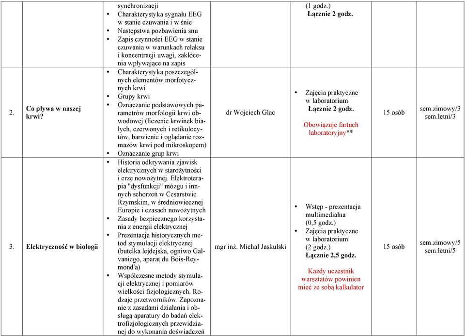 uwagi, zakłócenia wpływające na zapis Charakterystyka poszczególnych elementów morfotycznych krwi Grupy krwi Oznaczanie podstawowych parametrów morfologii krwi obwodowej (liczenie krwinek białych,