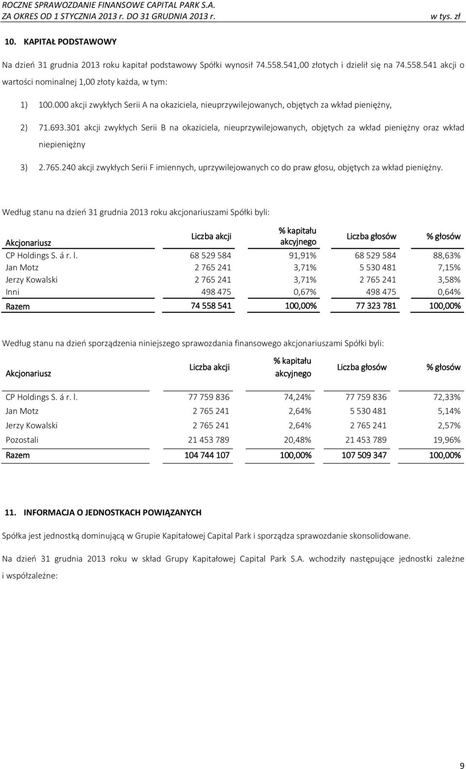 301 akcji zwykłych Serii B na okaziciela, nieuprzywilejowanych, objętych za wkład pieniężny oraz wkład niepieniężny 3) 2.765.