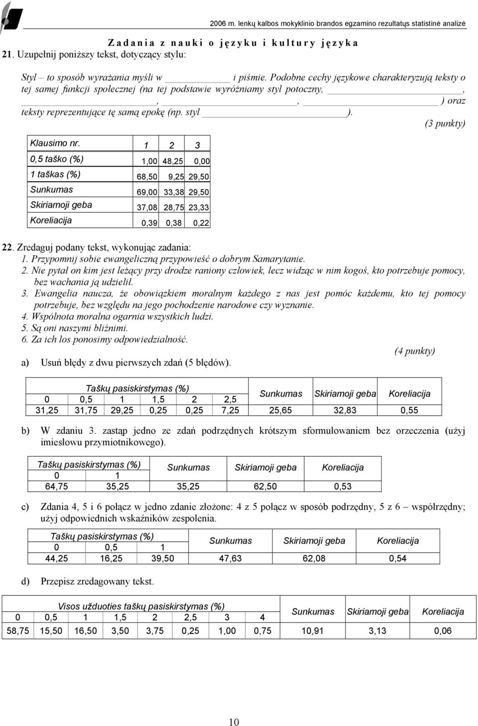 Podobne cechy językowe charakteryzują teksty o tej samej funkcji społecznej (na tej podstawie wyróżniamy styl potoczny,,,, ) oraz teksty reprezentujące tę samą epokę (np. styl ).