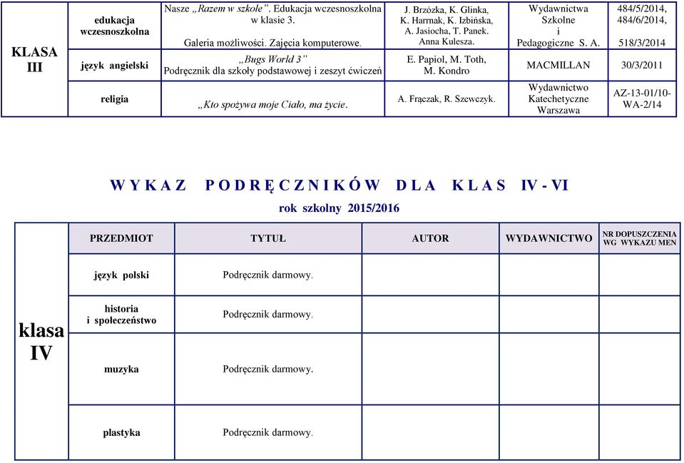 Kondro Wydawnctwa Szkolne Pedagogczne S. A. 484/5/2014, 484/6/2014, 518/3/2014 MACMILLAN 30/3/2011 relga Kto spożywa moje Cało, ma życe. A. Frączak, R. Szewczyk.