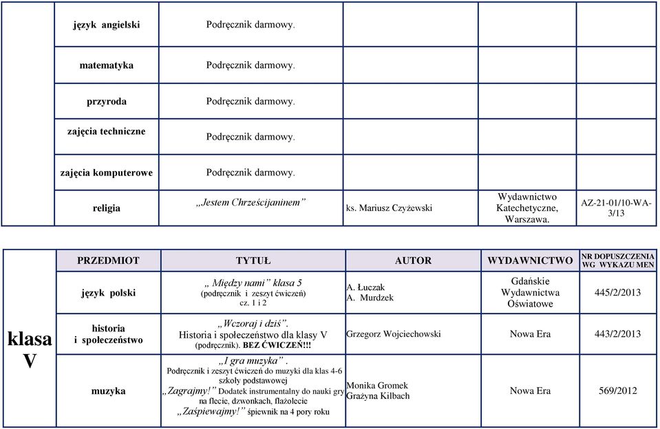 Murdzek Gdańske Wydawnctwa Ośwatowe NR DOPUSZCZENIA WG WYKAZU MEN 445/2/2013 klasa V hstora społeczeństwo muzyka Wczoraj dzś. Hstora społeczeństwo dla klasy V (podręcznk).
