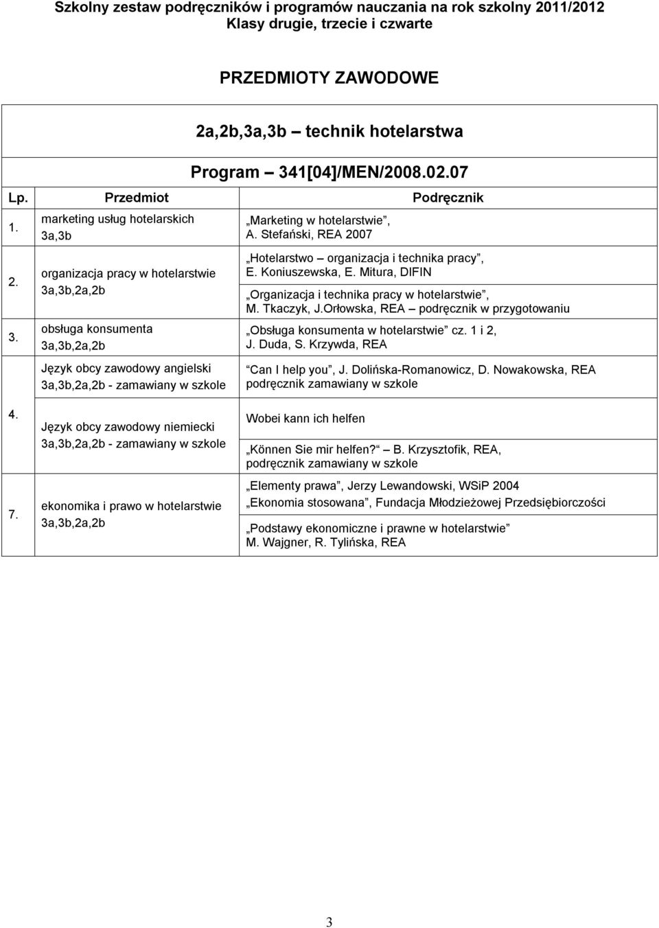 Koniuszewska, E. Mitura, DIFIN Organizacja i technika pracy w hotelarstwie, M. Tkaczyk, J.Orłowska, REA podręcznik w przygotowaniu Obsługa konsumenta w hotelarstwie cz. 1 i 2, J. Duda, S.