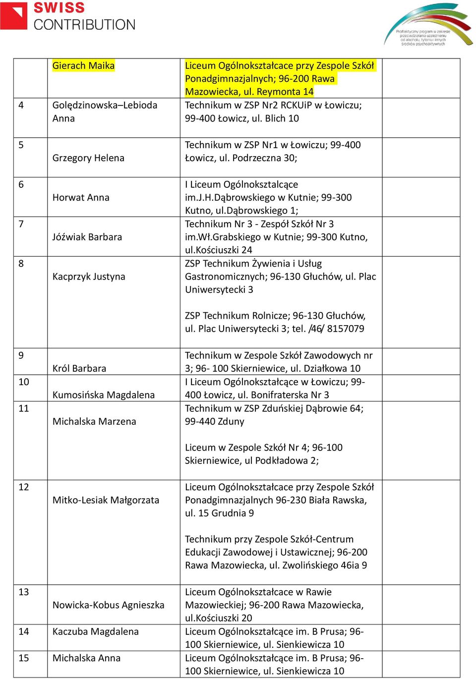 Blich 10 5 6 7 8 9 10 11 12 Grzegory Helena Horwat Anna Jóźwiak Barbara Kacprzyk Justyna Król Barbara Kumosińska Magdalena Michalska Marzena Mitko-Lesiak Małgorzata Technikum w ZSP Nr1 w Łowiczu;