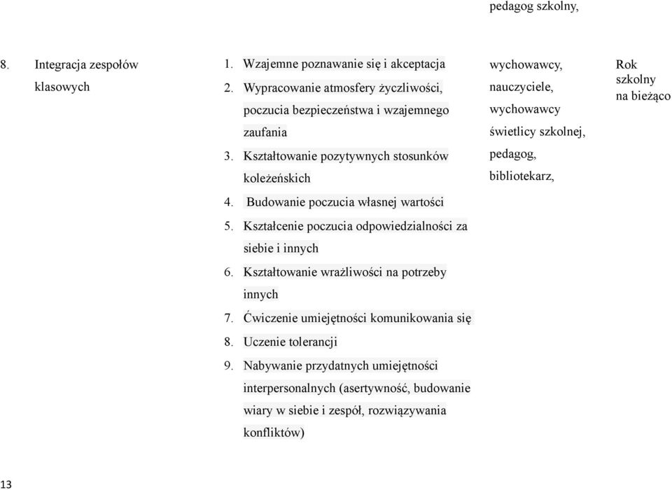 Kształtwanie pzytywnych stsunków pedagg, kleżeńskich biblitekarz, 4. Budwanie pczucia własnej wartści 5.