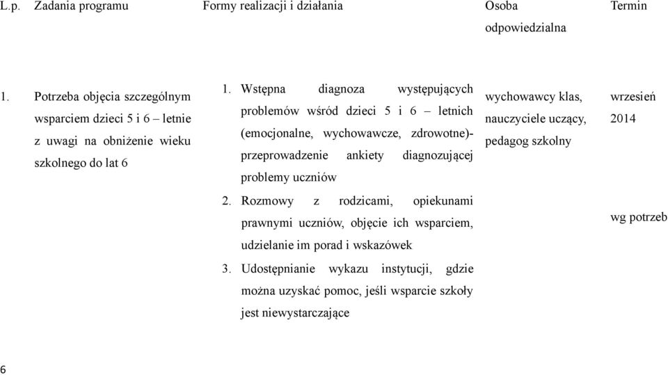 Wstępna diagnza występujących prblemów wśród dzieci 5 i 6 letnich (emcjnalne, wychwawcze, zdrwtne)- przeprwadzenie ankiety diagnzującej prblemy uczniów