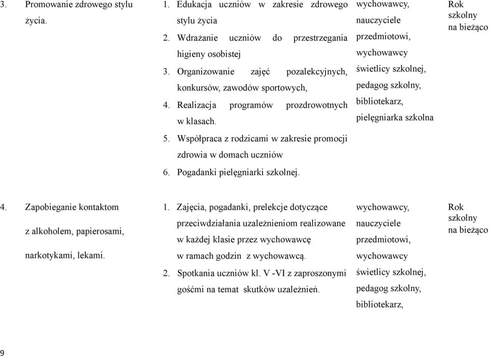 wychwawcy, nauczyciele przedmitwi, wychwawcy świetlicy szklnej, pedagg szklny, biblitekarz, pielęgniarka szklna Rk szklny na bieżąc 5. Współpraca z rdzicami w zakresie prmcji zdrwia w dmach uczniów 6.