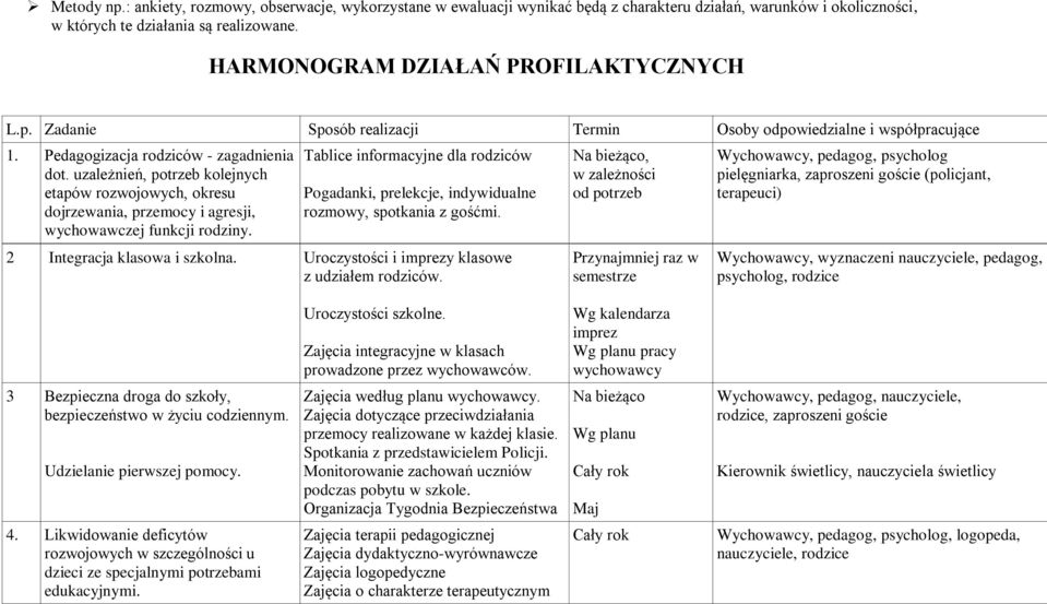 uzależnień, potrzeb kolejnych etapów rozwojowych, okresu dojrzewania, przemocy i agresji, wychowawczej funkcji rodziny.