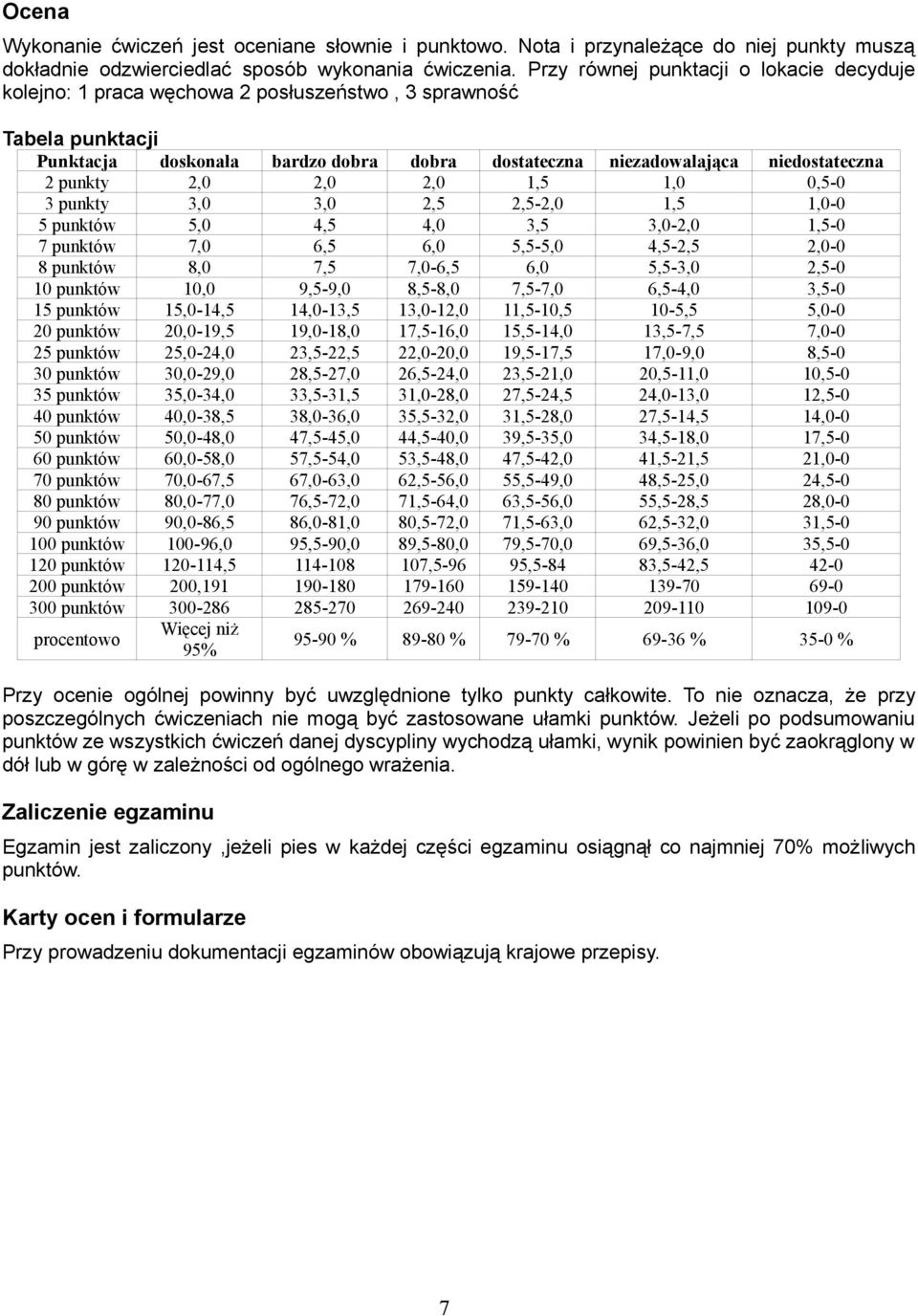 punkty 2,0 2,0 2,0 1,5 1,0 0,5-0 3 punkty 3,0 3,0 2,5 2,5-2,0 1,5 1,0-0 5 punktów 5,0 4,5 4,0 3,5 3,0-2,0 1,5-0 7 punktów 7,0 6,5 6,0 5,5-5,0 4,5-2,5 2,0-0 8 punktów 8,0 7,5 7,0-6,5 6,0 5,5-3,0 2,5-0