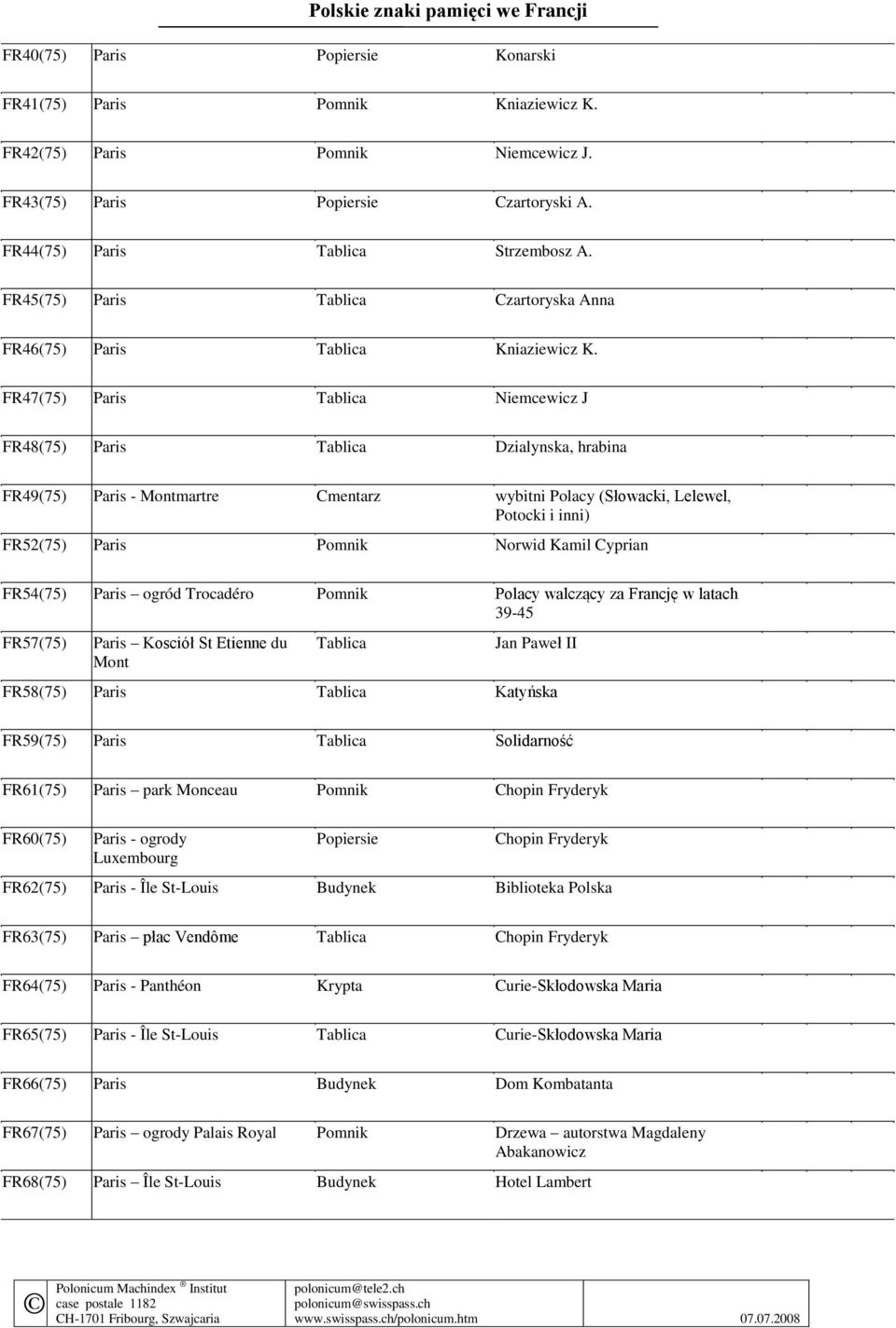 FR47(75) Paris Tablica Niemcewicz J FR48(75) Paris Tablica Dzialynska, hrabina FR49(75) Paris - Montmartre Cmentarz wybitni Polacy (Słowacki, Lelewel, Potocki i inni) FR52(75) Paris Pomnik Norwid