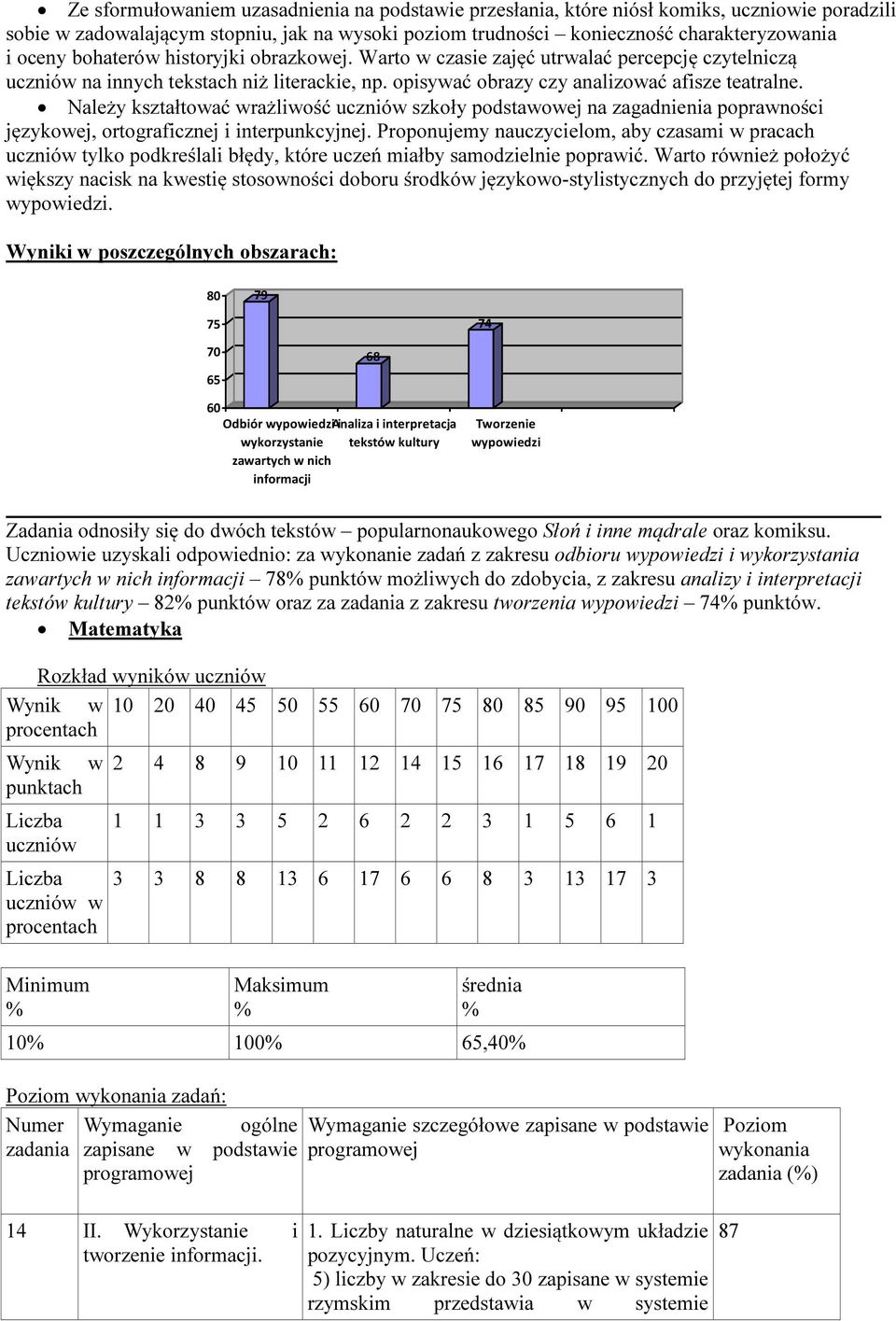 Należy kształtować wrażliwość uczniów szkoły podstawowej na zagadnienia poprawności językowej, ortograficznej i interpunkcyjnej.