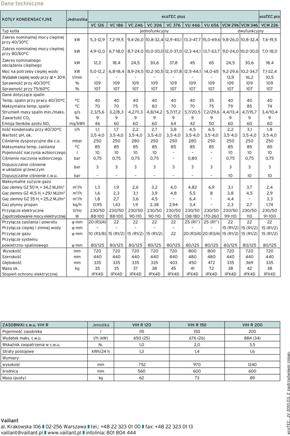 10,0-30,0 12,0-37,0 12,3-44,1 13,7-63,7 9,0-24,0 10,0-30,0 7,0-18,0 Zakres nominalnego obciążenia cieplnego kw 12,2 18,4 24,5 30,6 37,8 45 65 24,5 30,6 18,4 Moc na potrzeby ciepłej wody kw 5,0-12,2