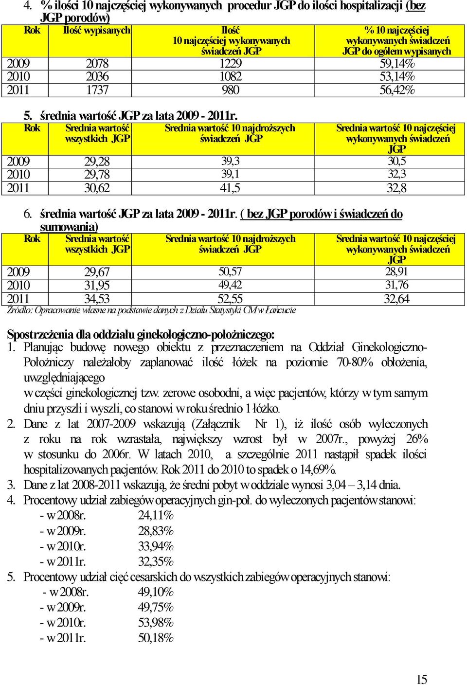 Rok Średnia wartość wszystkich Średnia wartość 10 najdroższych świadczeń Średnia wartość 10 najczęściej wykonywanych świadczeń 2009 29,28 39,3 30,5 2010 29,78 39,1 32,3 2011 30,62 41,5 32,8 6.