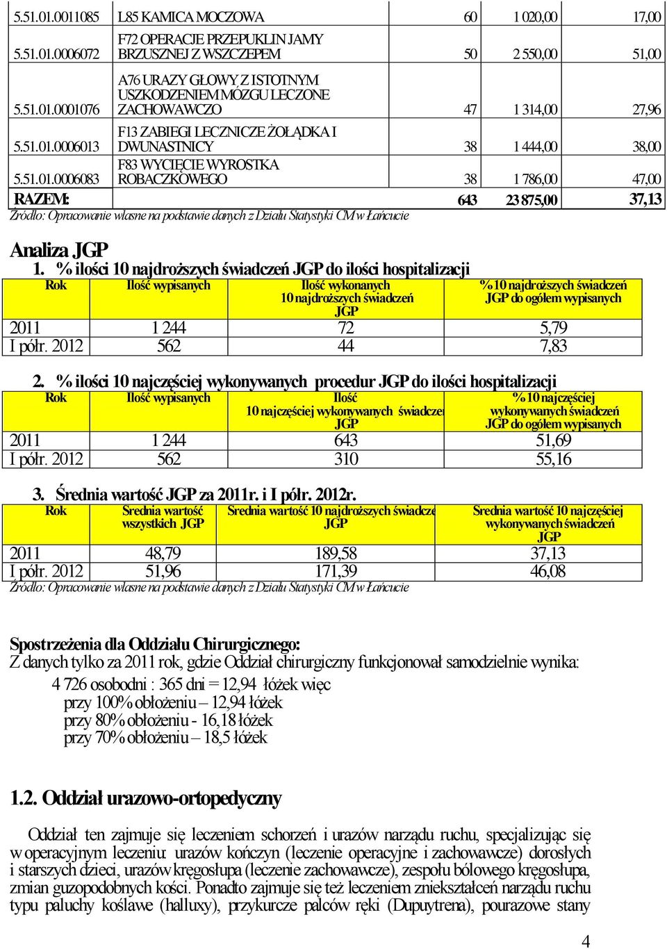 % ilości 10 najdroższych świadczeń do ilości hospitalizacji Rok Ilość wypisanych Ilość wykonanych 10 najdroższych świadczeń % 10 najdroższych świadczeń do ogółem wypisanych 2011 1 244 72 5,79 I półr.