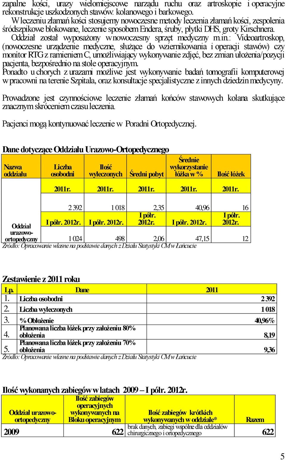 Oddział został wyposażony w nowoczesny sprzęt medyczny m.in.