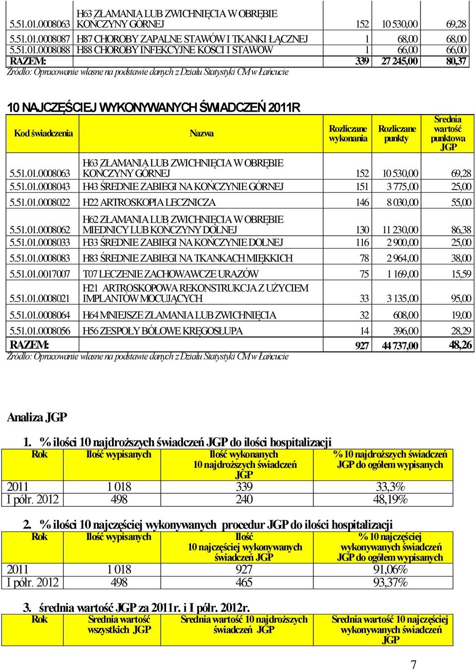 0008087 H87 CHOROBY ZAPALNE STAWÓW I TKANKI ŁĄCZNEJ 1 68,00 68,00 5.51.01.