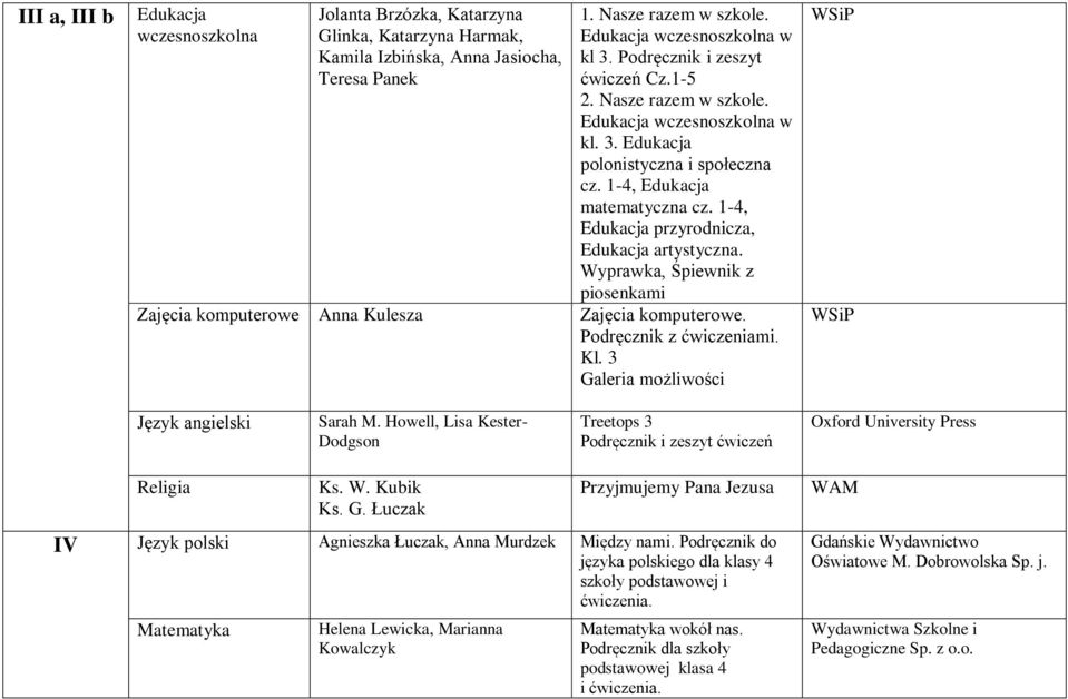 Wyprawka, Śpiewnik z piosenkami Zajęcia komputerowe Anna Kulesza Zajęcia komputerowe. Podręcznik z ćwiczeniami. Kl. 3 Galeria możliwości Język angielski Sarah M.