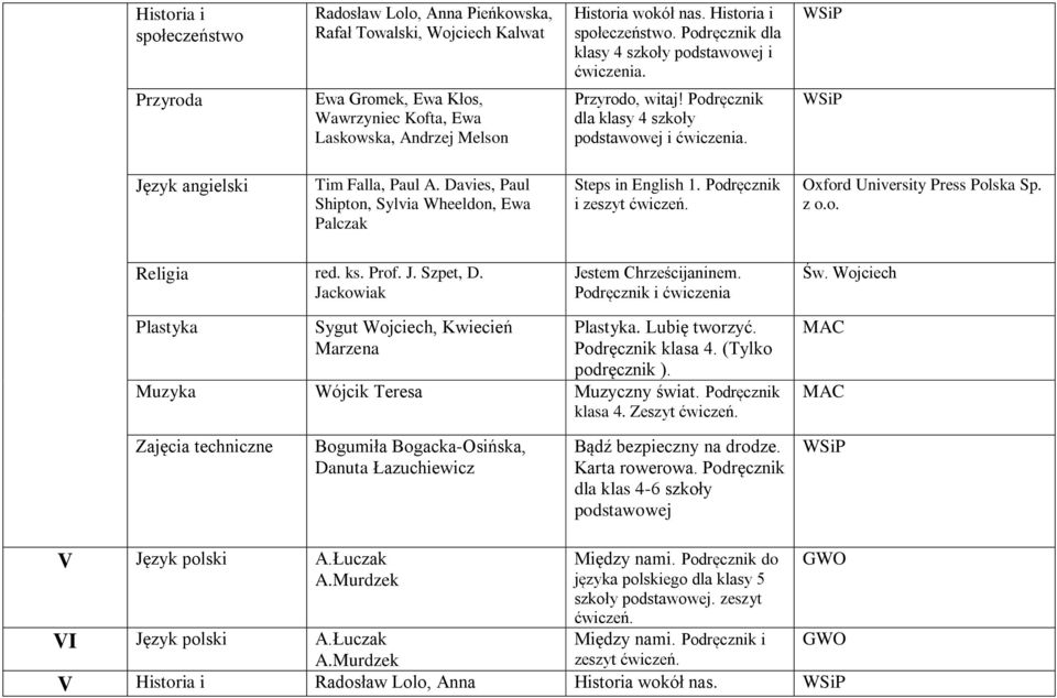 Podręcznik i Polska Sp. z o.o. Religia red. ks. Prof. J. Szpet, D. Jestem Chrześcijaninem. Podręcznik i ćwiczenia Plastyka Sygut Wojciech, Kwiecień Marzena Plastyka. Lubię tworzyć. Podręcznik klasa 4.