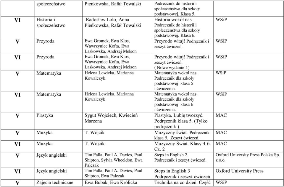 Lewicka, Marianna V Plastyka Sygut Wojciech, Kwiecień Marzena Historia wokół nas. Podrecznik do historii i społeczeństwa dla szkoły podstawowej. Klasa 6. Przyrodo witaj! Podręcznik i Przyrodo witaj!