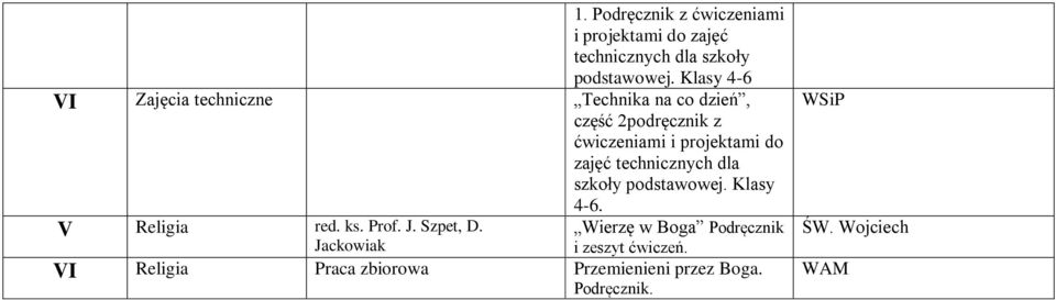 projektami do zajęć technicznych dla szkoły podstawowej. Klasy 4-6. V Religia red. ks. Prof. J.