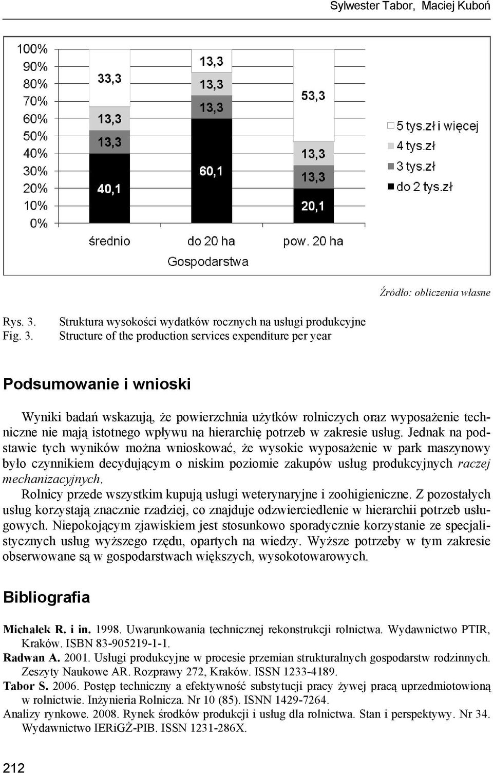 Struktura wysokości wydatków rocznych na usługi produkcyjne Structure of the production services expenditure per year Podsumowanie i wnioski Wyniki badań wskazują, że powierzchnia użytków rolniczych